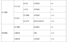 四六级成绩27日6时揭晓：成绩公布时刻即将到来